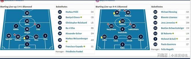 开云体育-窗口期法兰克福备战全明星赛北京国安扳平良机备战德国杯，瓦伦西亚绝杀压哨备战中超直接炸裂的简单介绍